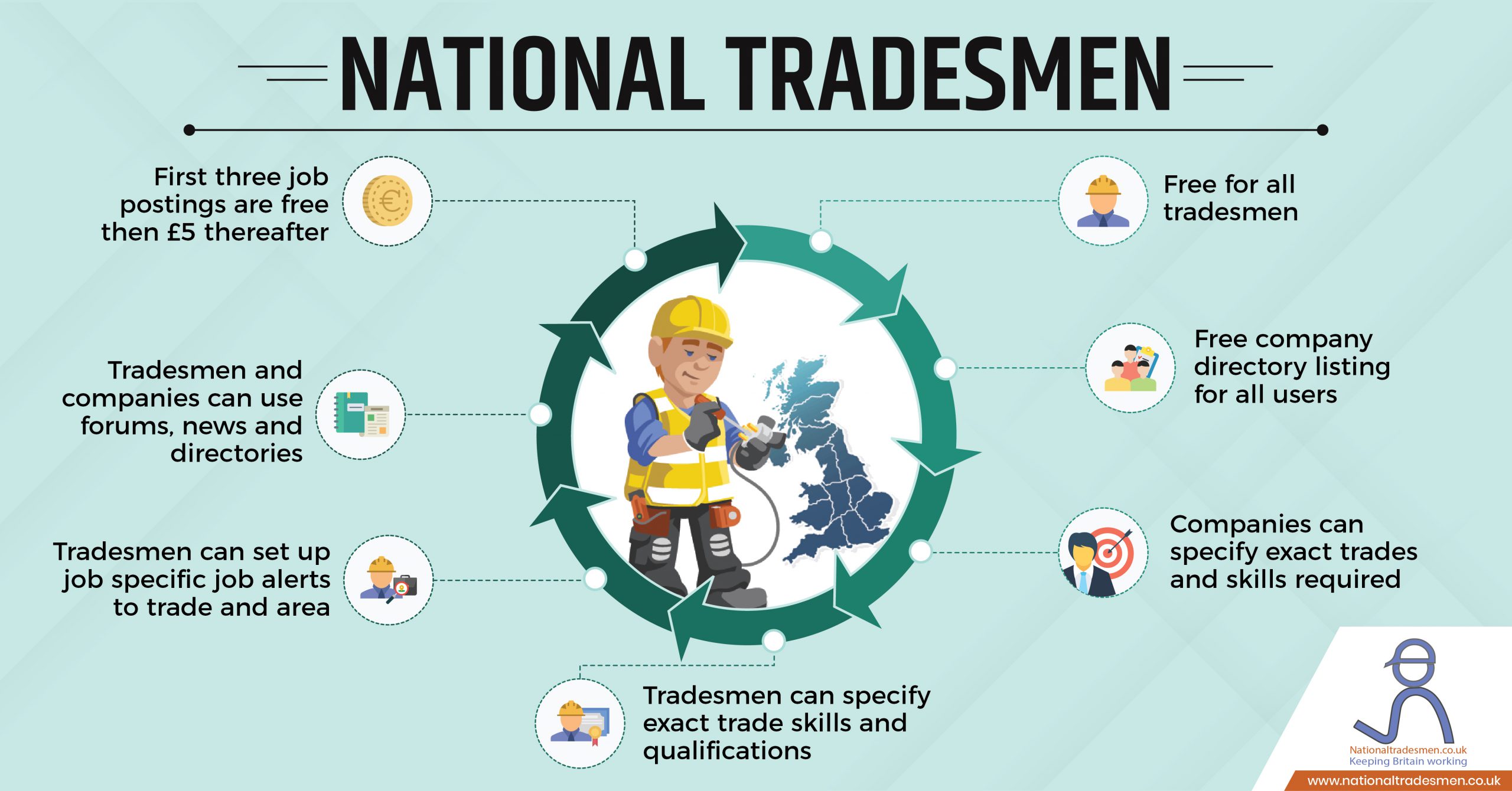 National-Tradesmen